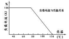 電動(dòng)機(jī)調(diào)速模塊